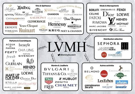 lvmh consociate|lvmh group.